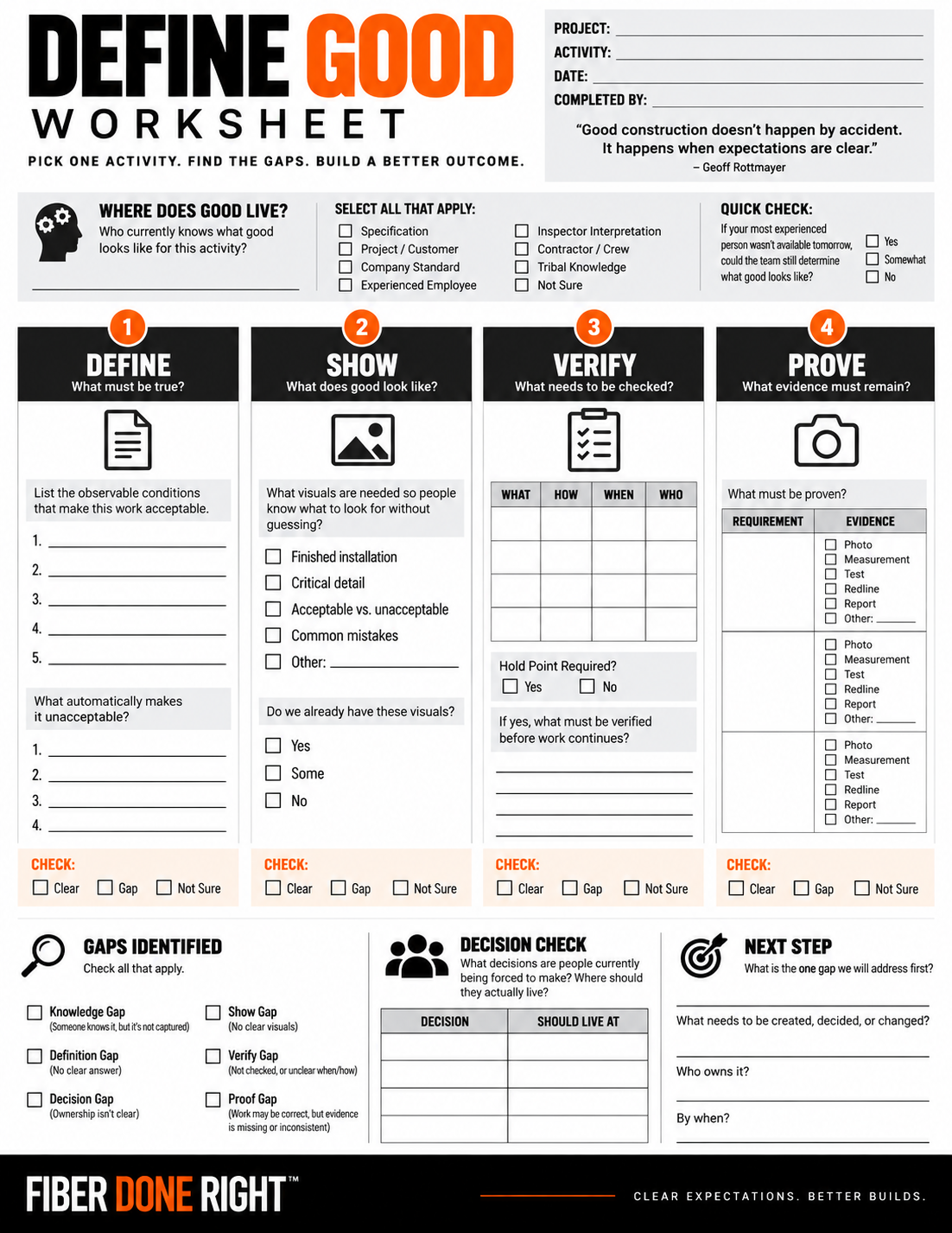 Blank Define Good Worksheet (Fiber Done Right): pick one activity, find the gaps, build a better outcome. Columns for Define, Show, Verify, and Prove, plus sections for where good currently lives, gaps identified, a decision check, and the next step.