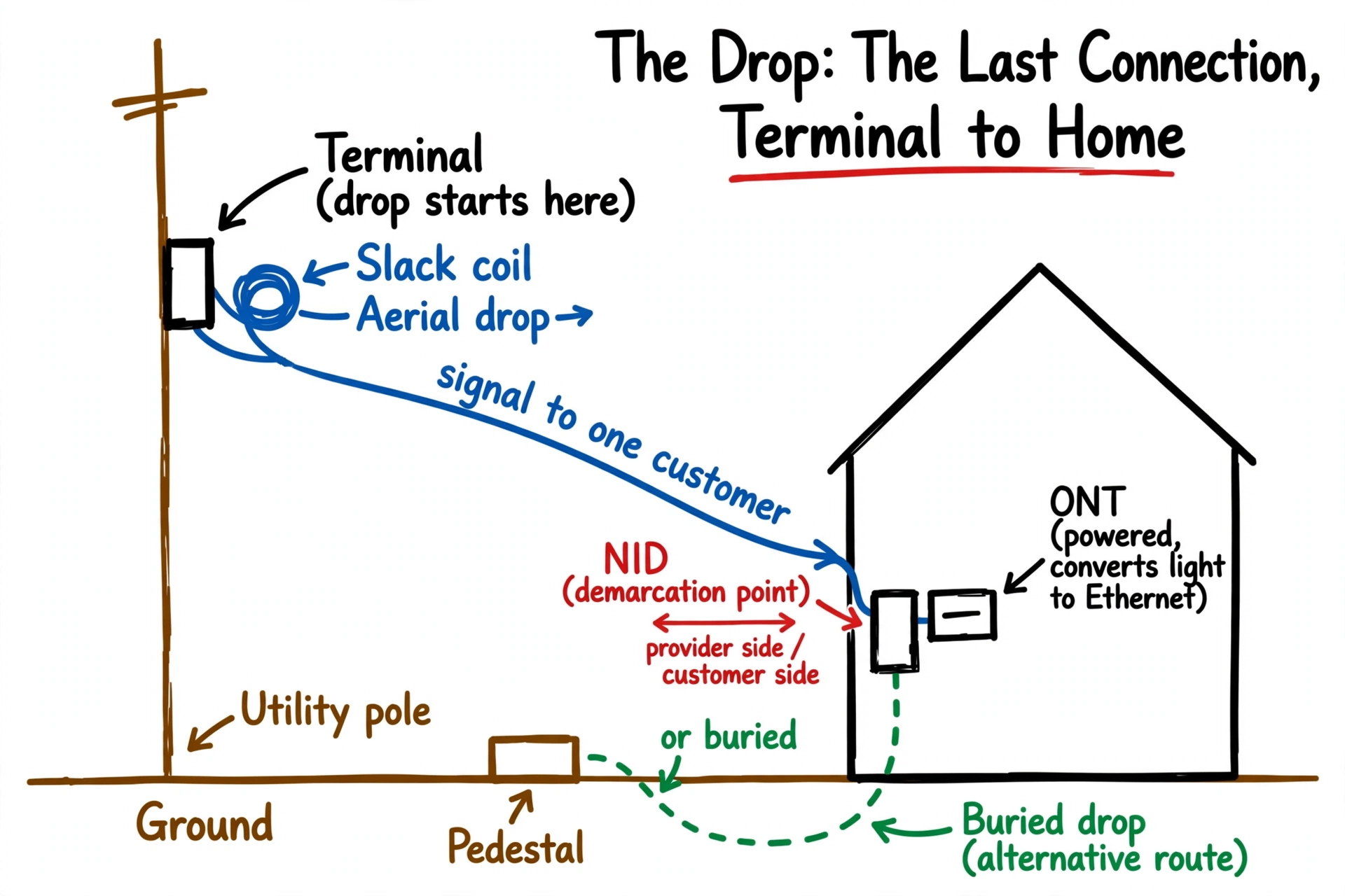 Whiteboard illustration: what a drop is